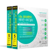 훠링 PM 1.0 나노 차량용 에어컨 필터, 5호, 2개