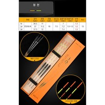 청천 부력 1.3-1.9g 내림찌 세트 민물찌 낚시찌 올림찌 3개 세트 3종모음전 중층 바닥 민물 낚시, 청천 세트