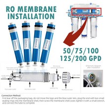 주방 벽걸이 받침대 & 액세사리 역삼 투 RO 멤브레인 50GPD 교체 용 정수 필터 시스템 정화 식수 여과 1812-50GDP, [01] 50G