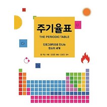 주기율표