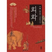 회화 중국 시안의 문화유산, 상품명