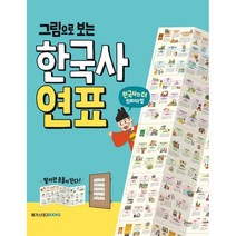 그림으로 보는 한국사 연표, 메가스터디북스