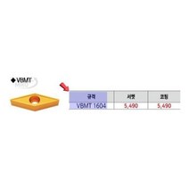 듀라카브 선반인서트 VBMT 160404 41 DC9025 10EA부품 소모품 자재 파츠-735056NH