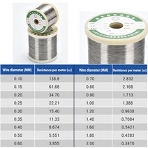 조명 5/10 미터 Diameter0.1-0.8mm Cr20Ni80 가열 와이어 니크롬 저항 절단 거품 합금 원사, 02 10M_09 Dia0.6mm