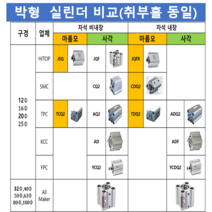 KCC AF40A-S5 AF40A-S10 AF40A-S15 AF40A-S20 AF40A-S25 AF40A-S30 박형 실린더 대체품 HITOP JQF, JQFAB40-100(AF40A-S100)