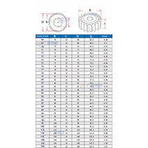 1개 모드 스퍼 기어 톱니 번호 68-82 외경 70mm-84mm 두께 10mm 탄소강 소재 모터 부품, 10 77 Teeth-OD 79mm