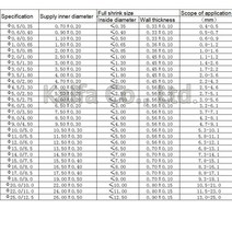 1M 2:1 투명 열 수축 튜브 0.6mm ~ 25mm 1.0mm 폴리올레핀 와이어 케이블 전자 부품 절연 슬리브, 11 6MM