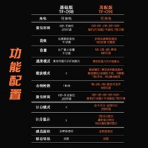 2011 컴뱃마스터 무동력 블로우백 슬라이드스톱 탄피배출 탄배 핸드건 쉐도우2 USP, 상세페이지 참조, A옵션