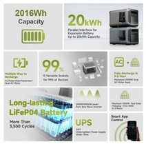 ALLPOWERS 휴대용 파워 스테이션 20kWh 로 확장 가능한 LFP 배터리 비상 가정 및 실외 전원 공급 장치, 02 미국