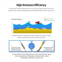 9dBi 헬륨 따뜻한스팟 광부 야외 860-930mhz a 안테나 RAK Nebra Bobcat Emo 로봇 Ecoflow Tesla 코일 Envi, 한개옵션0