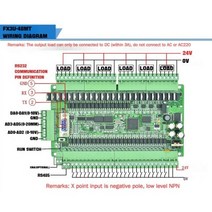 FX3U-14MR FX3U-14MT FX3U-24MR FX3U-24MT FX3U-48MR FX3U-48MT FX3U-30MR FX3U-32MT 내장 6AD 2DA 485 통신 및, FX3U-48MT-485