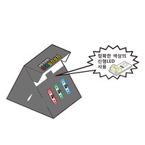 빛합성 실험(RGB 삼각상자)