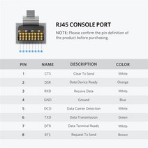 Ugreen USB to RJ45 콘솔 케이블 Cisco 라우터 용 RS232 직렬 어댑터 1.5m RJ 45 8P8C 변환기, 02 3m_01 Console Cable