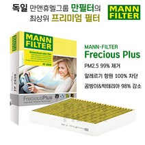 만필터 PM2.5 프레셔서플러스 초미세먼지 항알레르기 에어컨필터, 폭스바겐 보라 (1J2 / 1J6)[1998 - 2005] FP2862