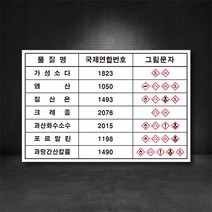 유해화학물질 물질명 표지판/안전표시 표지판 (별도제작가능! 디자인비무료!), 스티커, 1개