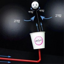 공기역학실험 스치로폼 기체운동 과학실험 5인 물리 영재 수업용 에너지발생 diy