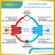 냉장고 부품 호환 교체 19.3KW R134a tev는 히트 펌프 의류 건조기 또는 공기 챔버와 같은 배경 냉동 공장, 02 RTE-9-R134