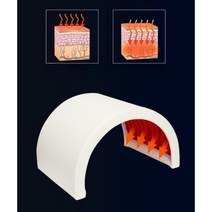 원주열기 복부가열기 산후자궁 보온 온열 찜질기 전기 찜질기 찜질돔, 01.백색