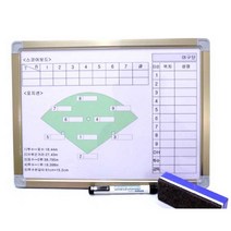 HKS [HKS] 스코어 보드판 (소)